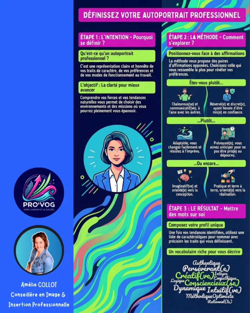 Infographie pour définir son autoportrait professionnel en période de transition